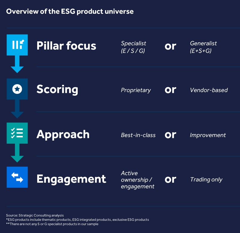 Overview of ESG Product Universe