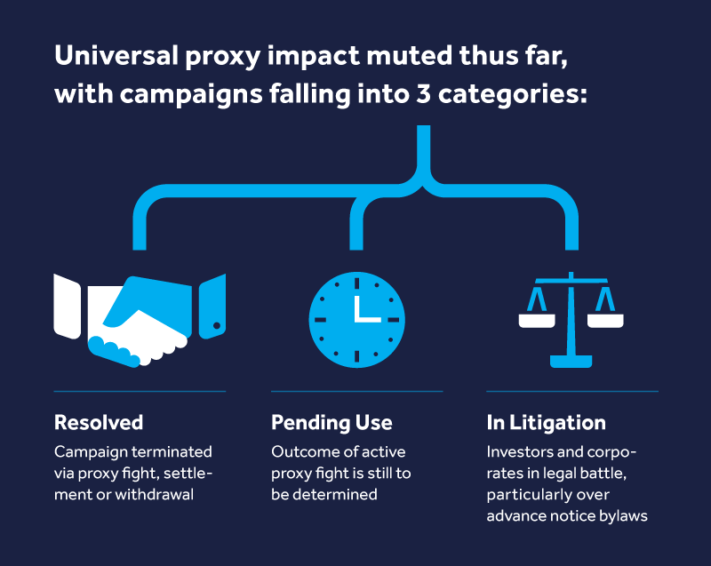 Universal proxy impact