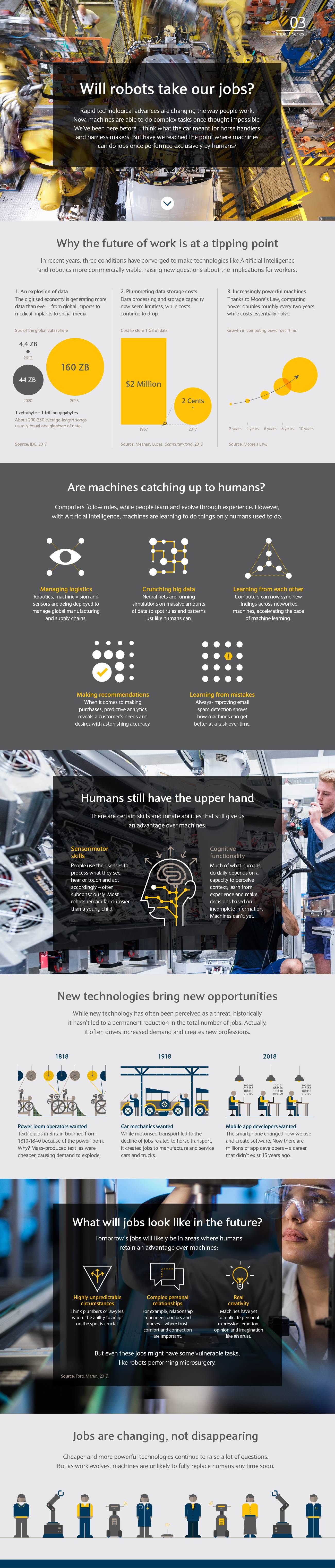 Infographic: Will robots take our jobs? Download an accessible PDF version via the link below