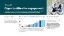 Opportunities for engagement