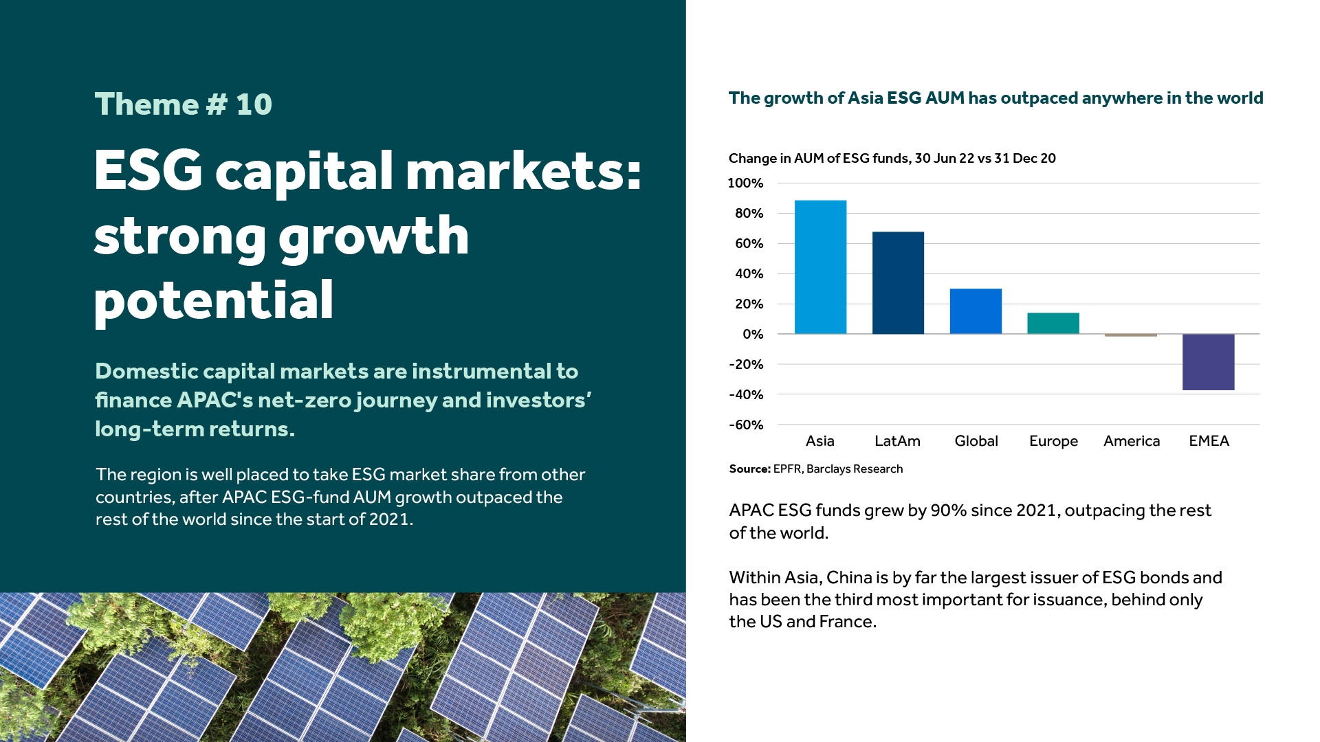 ESG capital markets: strong growth potential