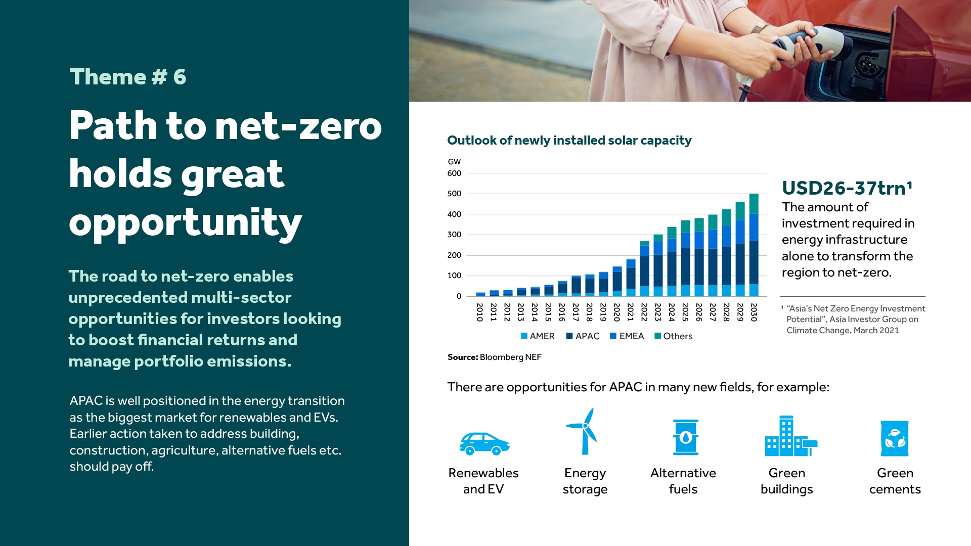 Path to net-zero holds great opportunity