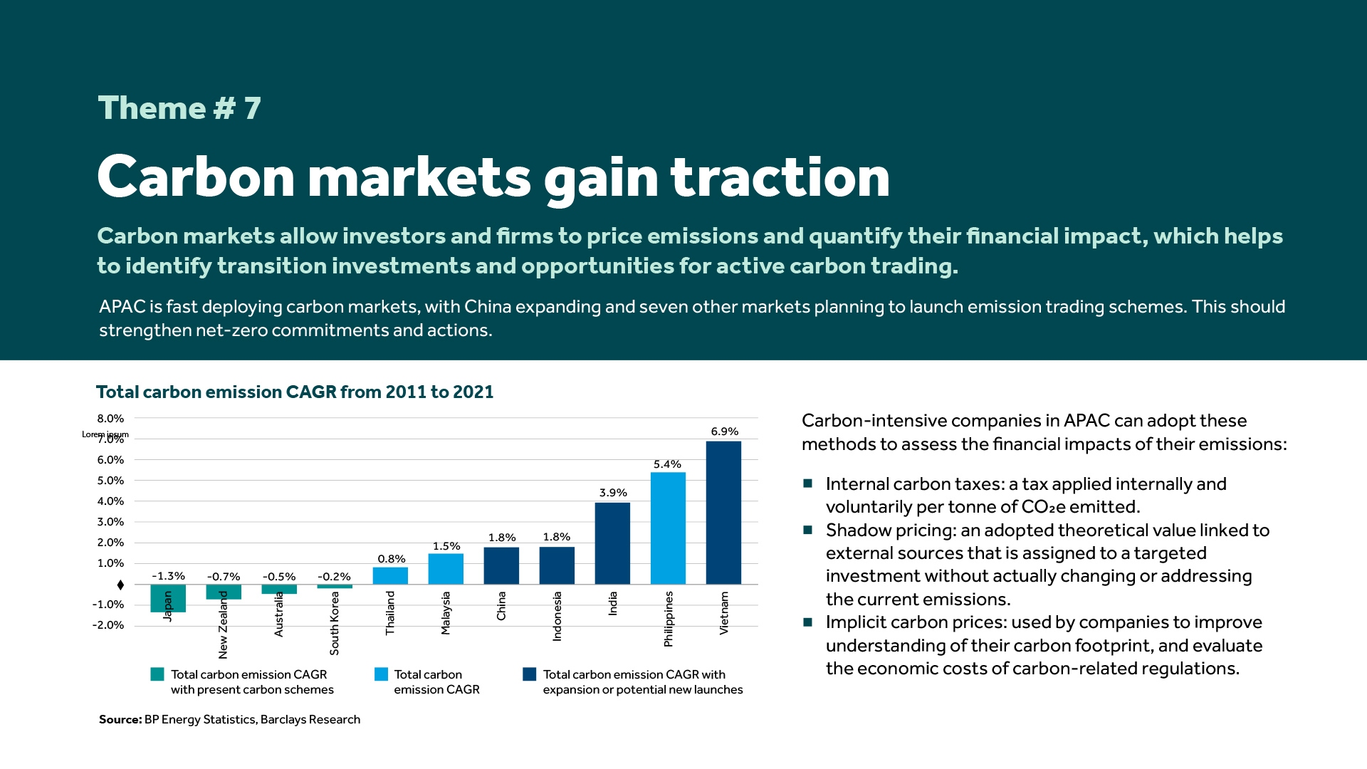 Carbon markets gain traction
