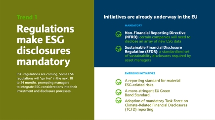 Regulations make ESG disclosures mandatory