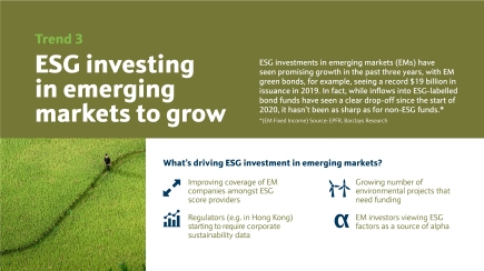 ESG investing in emerging markets to grow