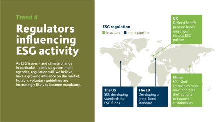 Regulators influencing ESG activity