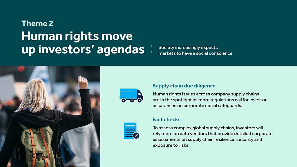 Human rights are now under the ESG spotlight