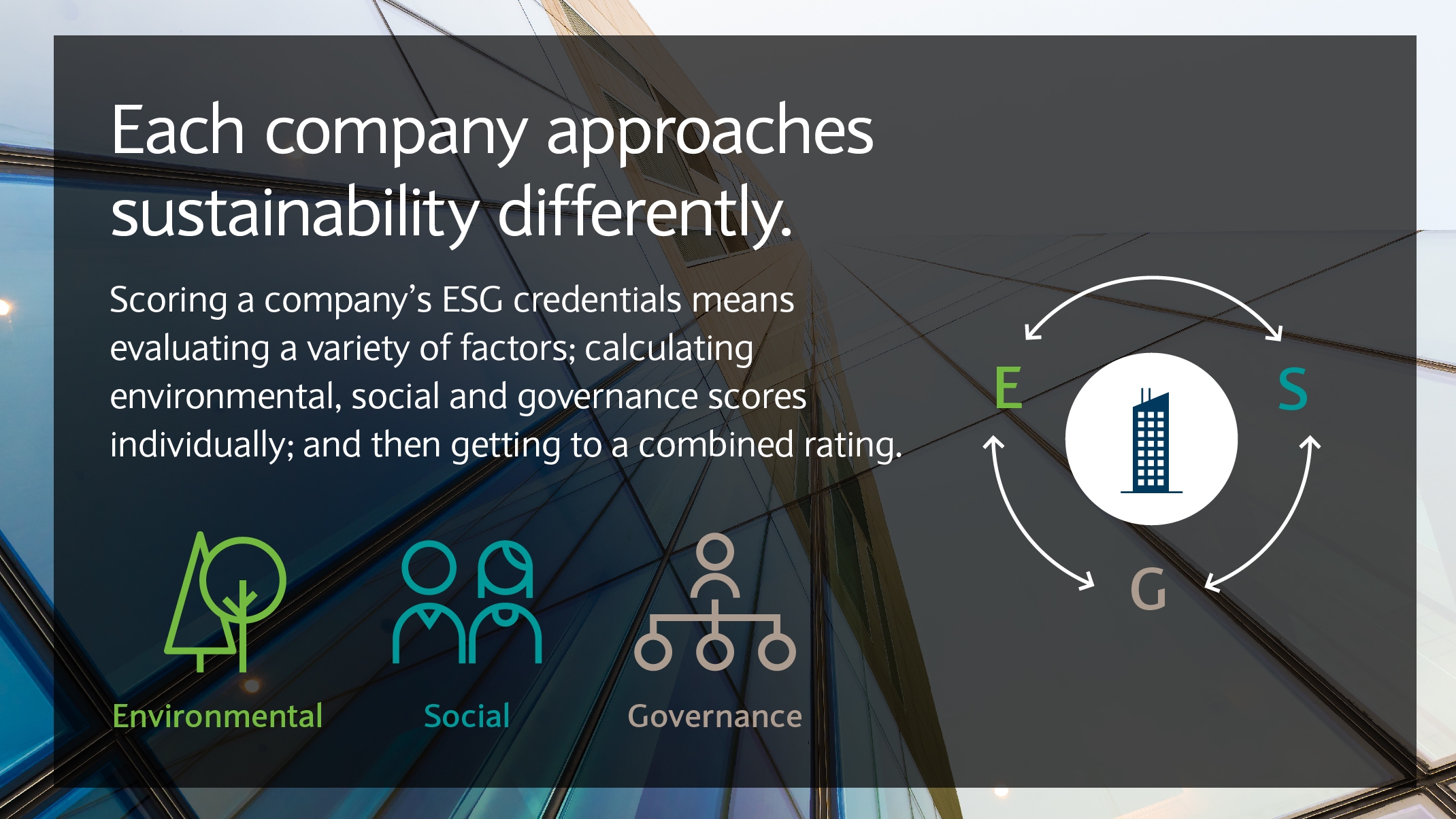 Each company approaches sustainability differently. Scoring a company's ESG credentials means evaluating a variety of factors
