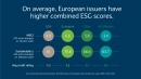 Chart depicting how, on average, European issuers have higher combined ESG scores.