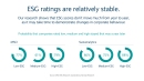 Chart depicting how ESG ratings are relatively stable year to year.