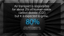 Air transport is responsible for about 2% of human-made CO2 but it is expected to grow