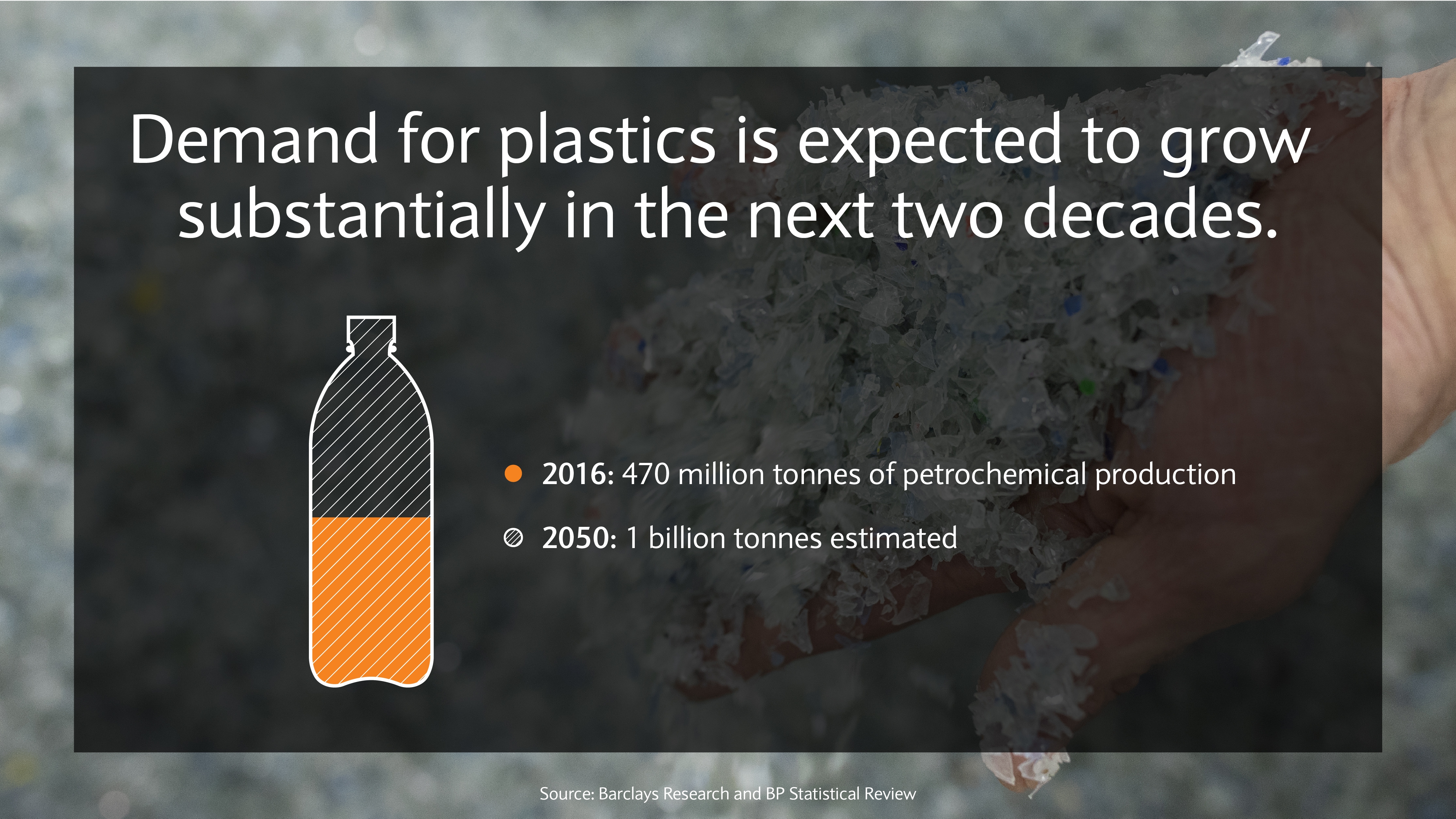 Demand for plastics is expected to grow substantially in the next two decades