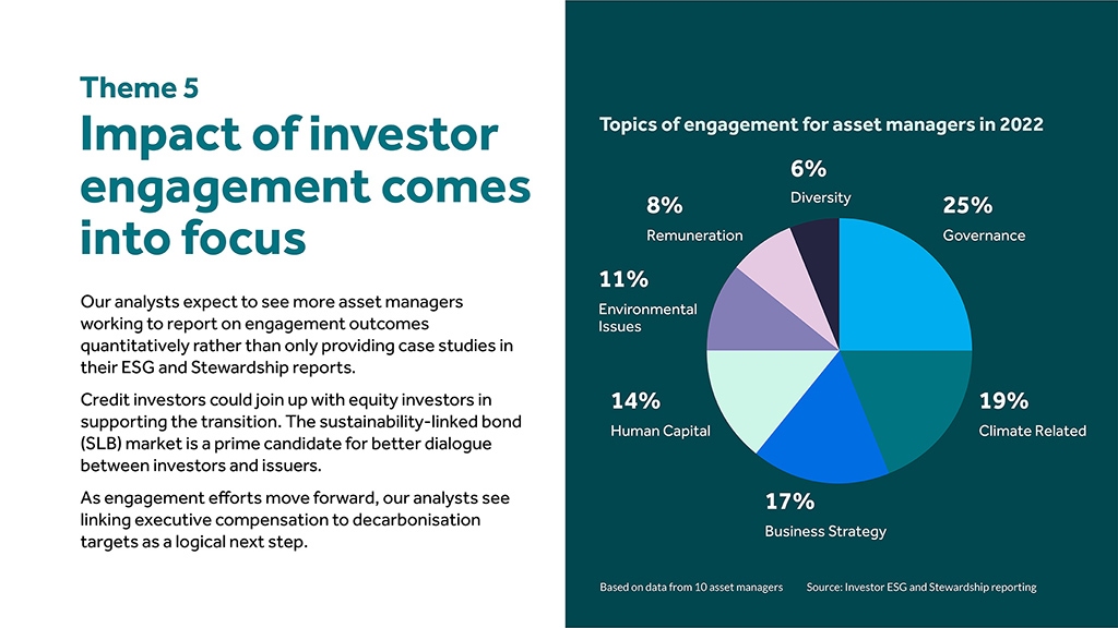 Impact of investor engagement comes into focus