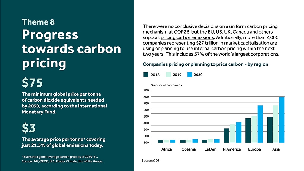 Progress towards carbon pricing